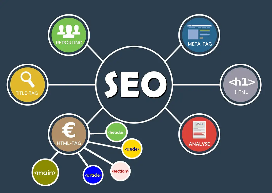SEO Agentur Ansbach SEO Agentur Ansbach