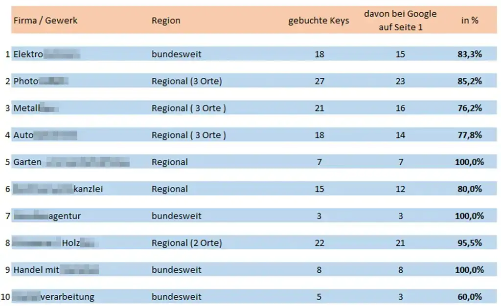 SEO Statistik SEO Statistik